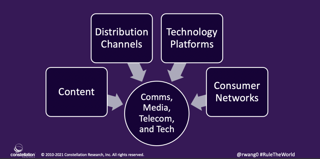 Four Forces Driving Telecom Convergence