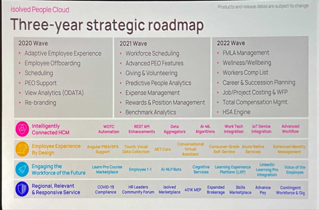 iSolved 3 year product roadmap 2021-2023