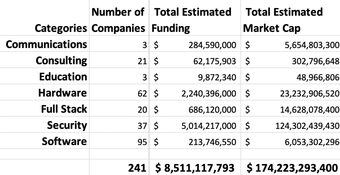 2021 Quantum Computing Market Valuations Breakdown