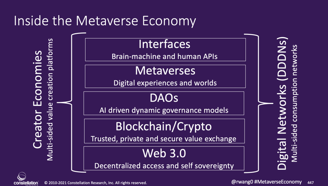 Metaverse Economy