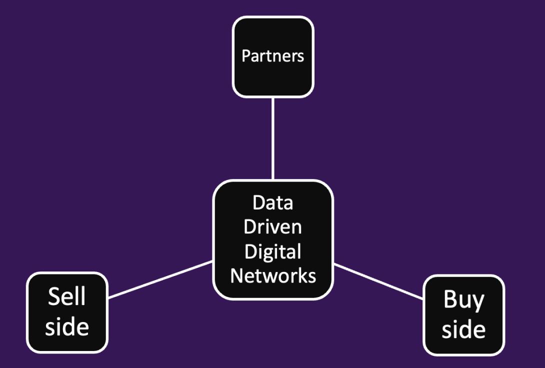 Data driven digital networks
