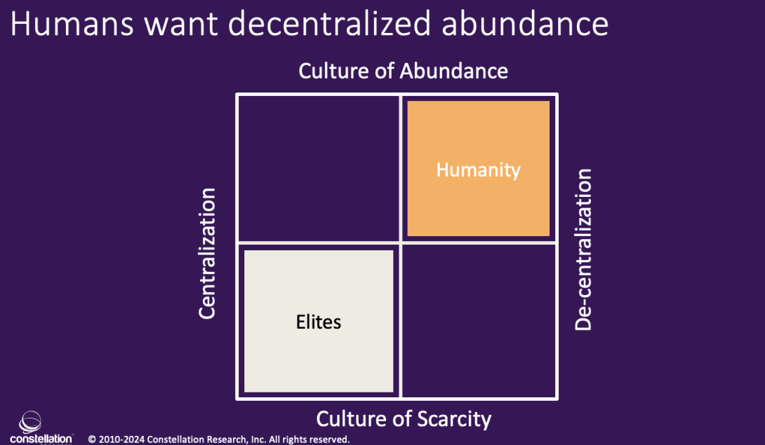 Humans Wnat Decentralized Abundance