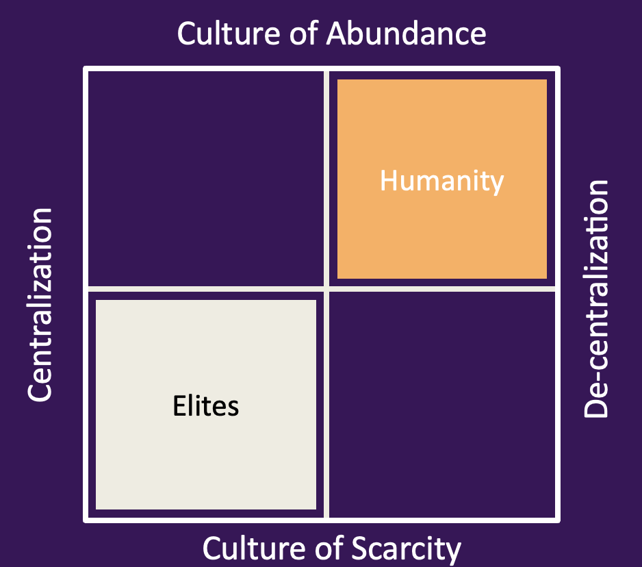 Centralized Scarcity vs Decentralized Abundance
