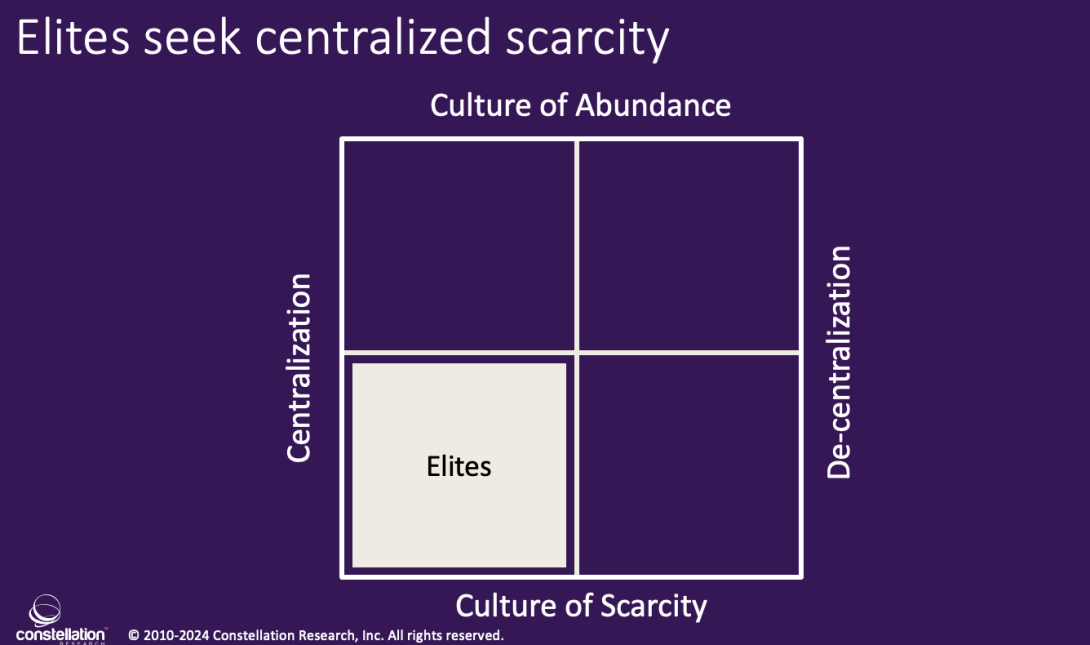 Elites Seek Centralized Scarcity