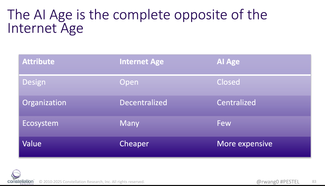 Internet Age versus AI Age