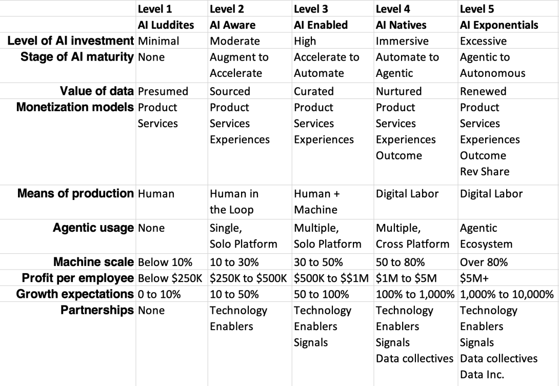 AI Exponentials